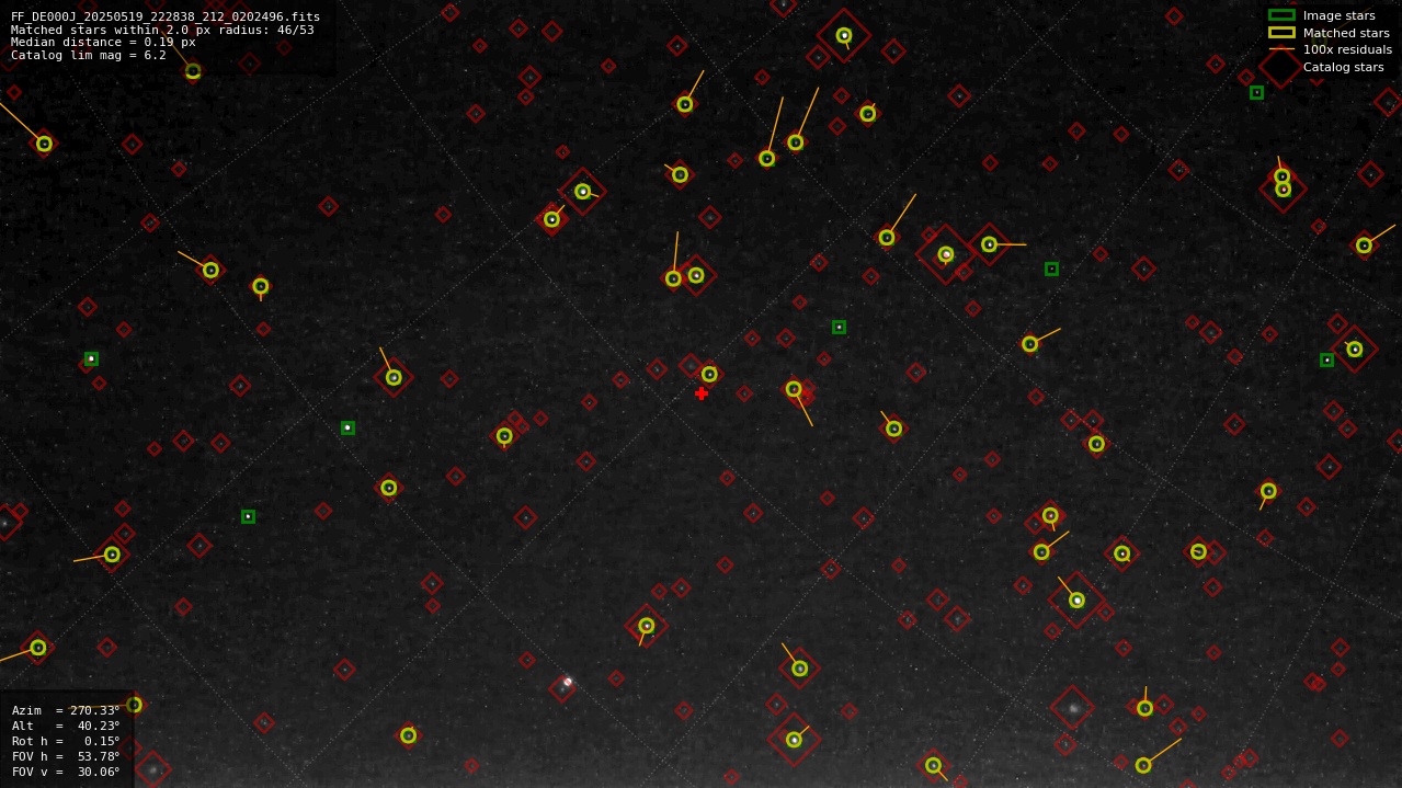 Astrometry report