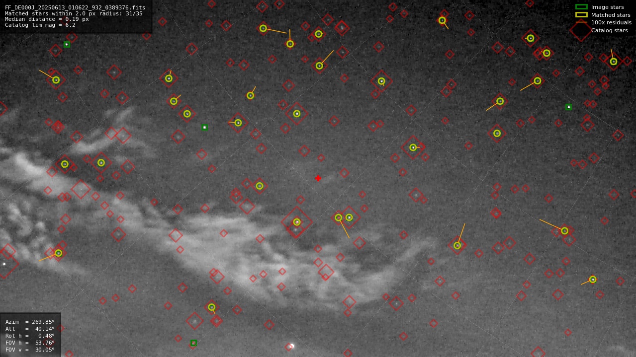 Astrometry report