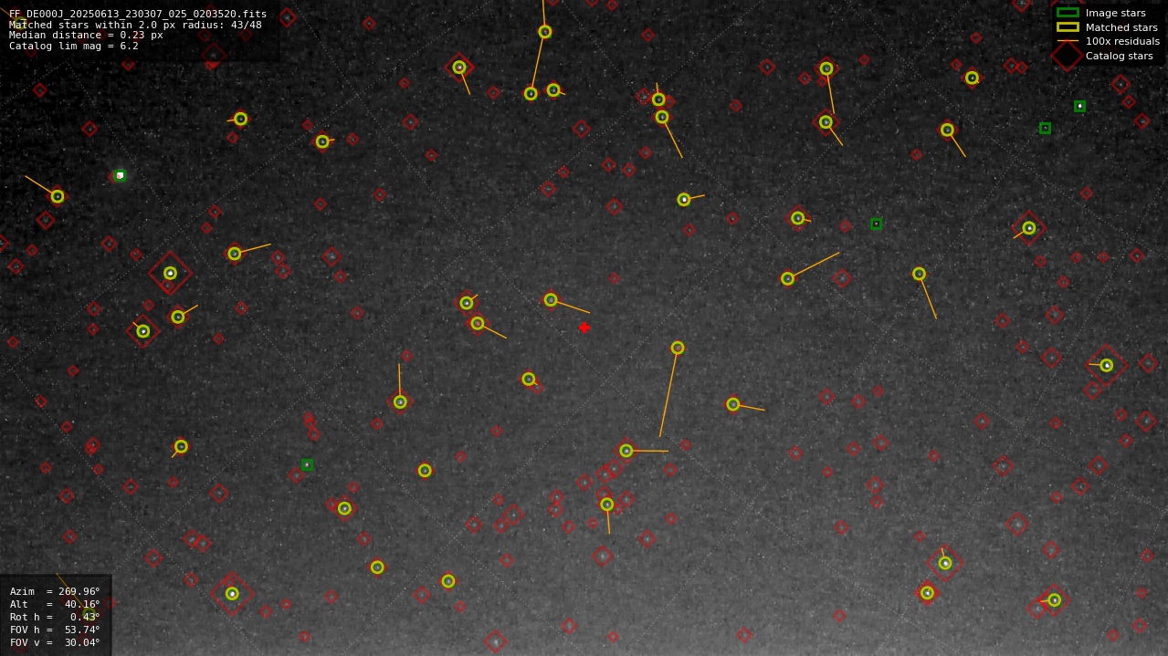 Astrometry report
