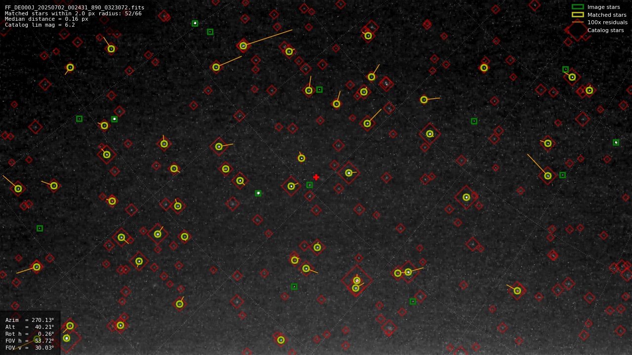 Astrometry report