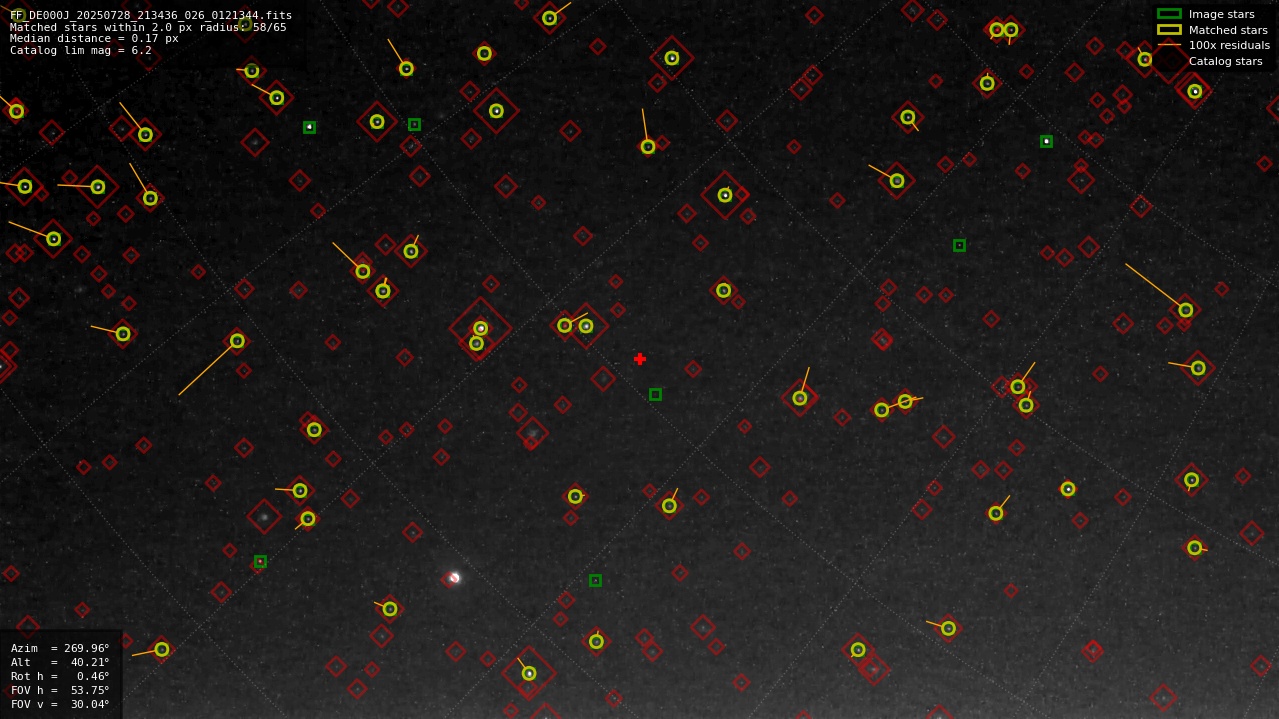 Astrometry report