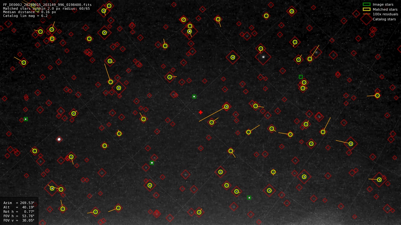 Astrometry report
