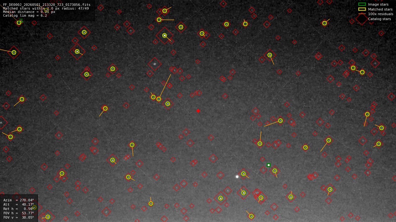 Astrometry report