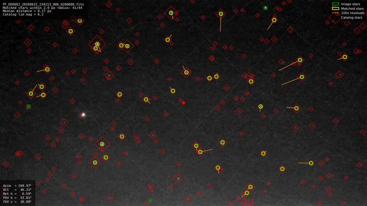 Astrometry report