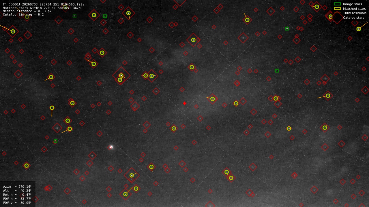 Astrometry report