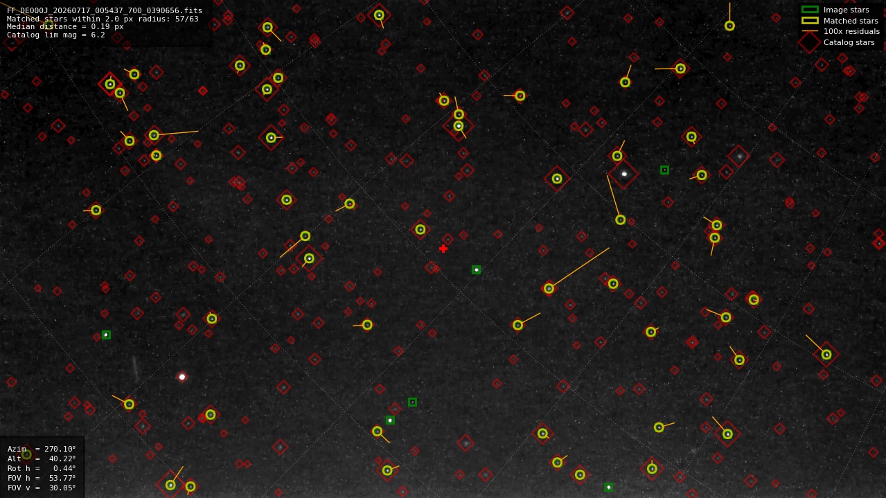Astrometry report
