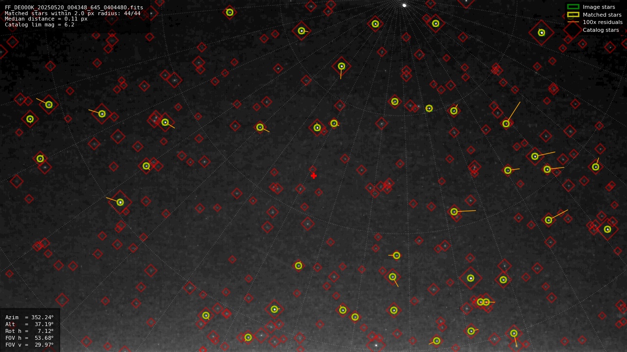 Astrometry report