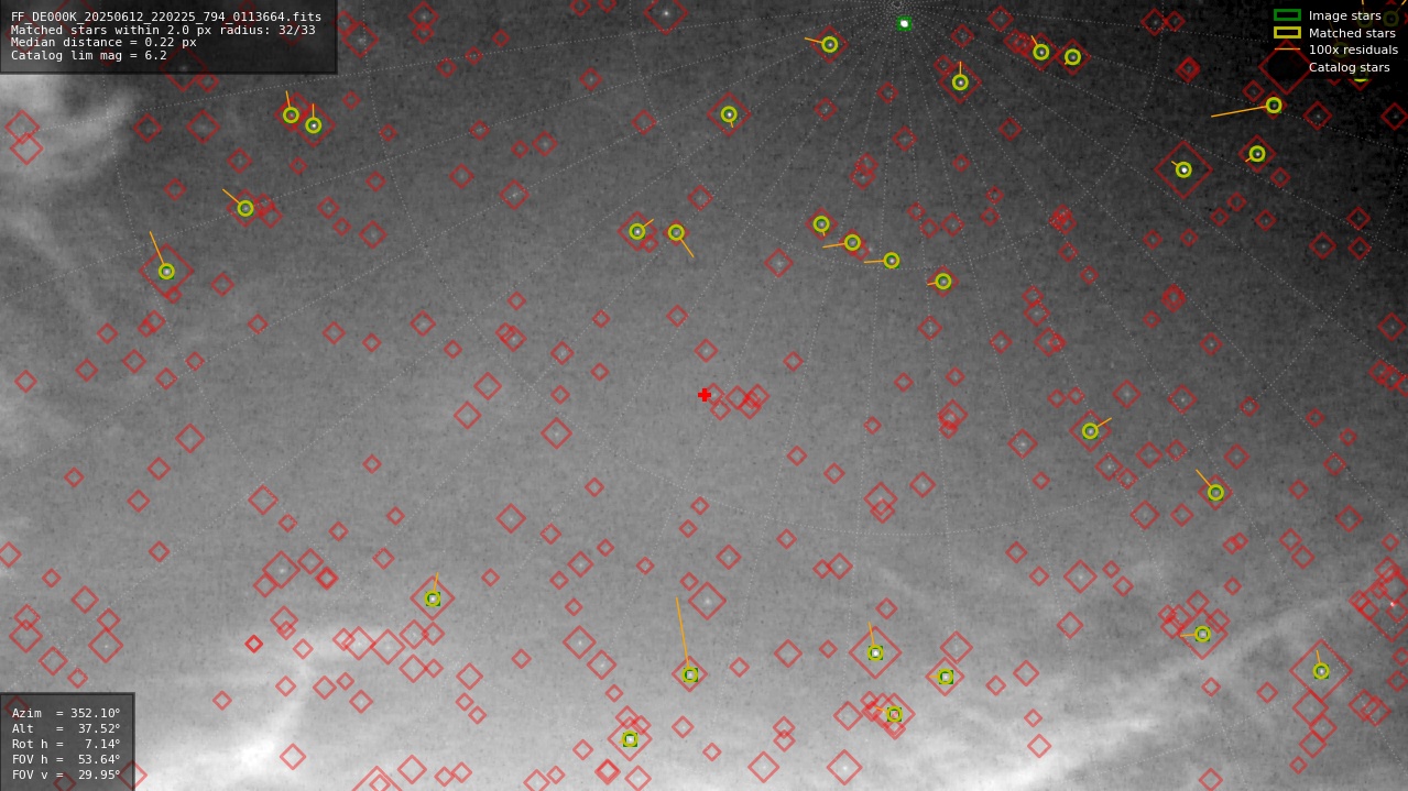 Astrometry report