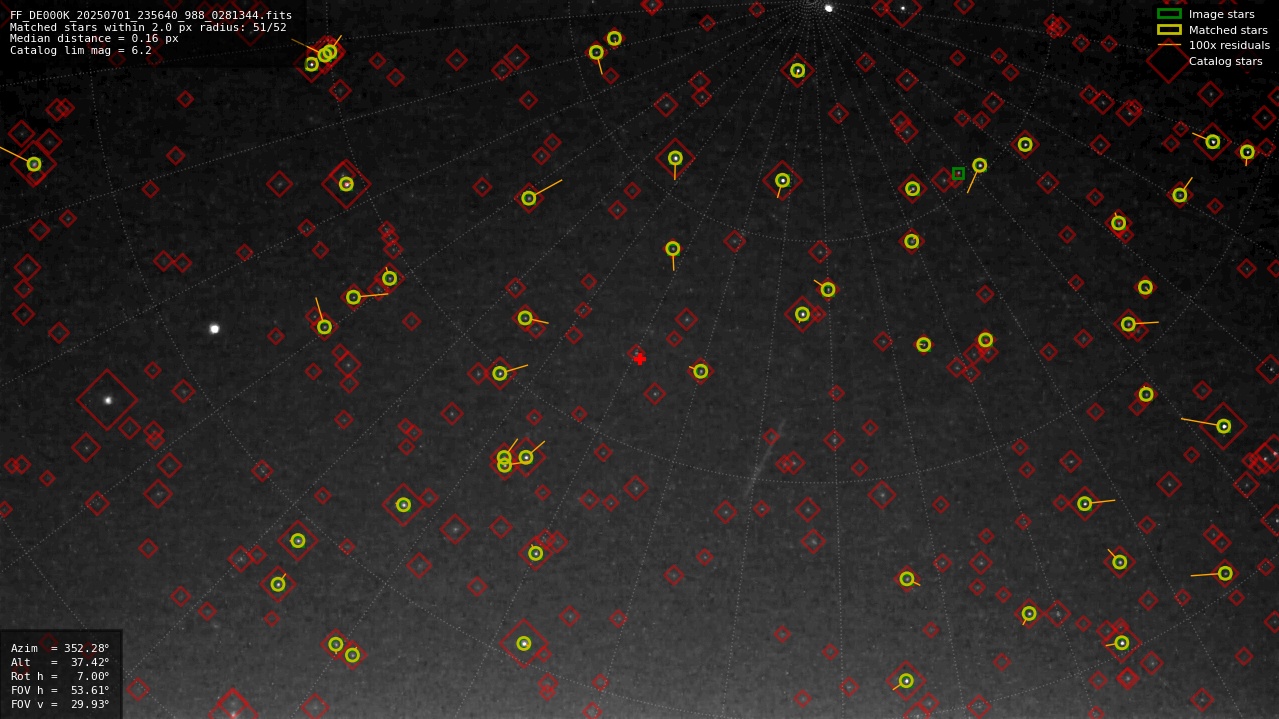 Astrometry report