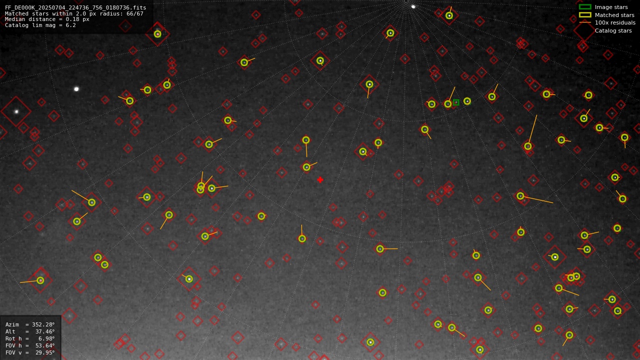 Astrometry report