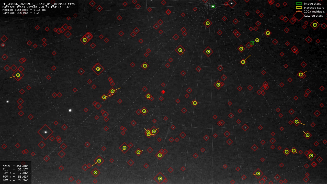Astrometry report