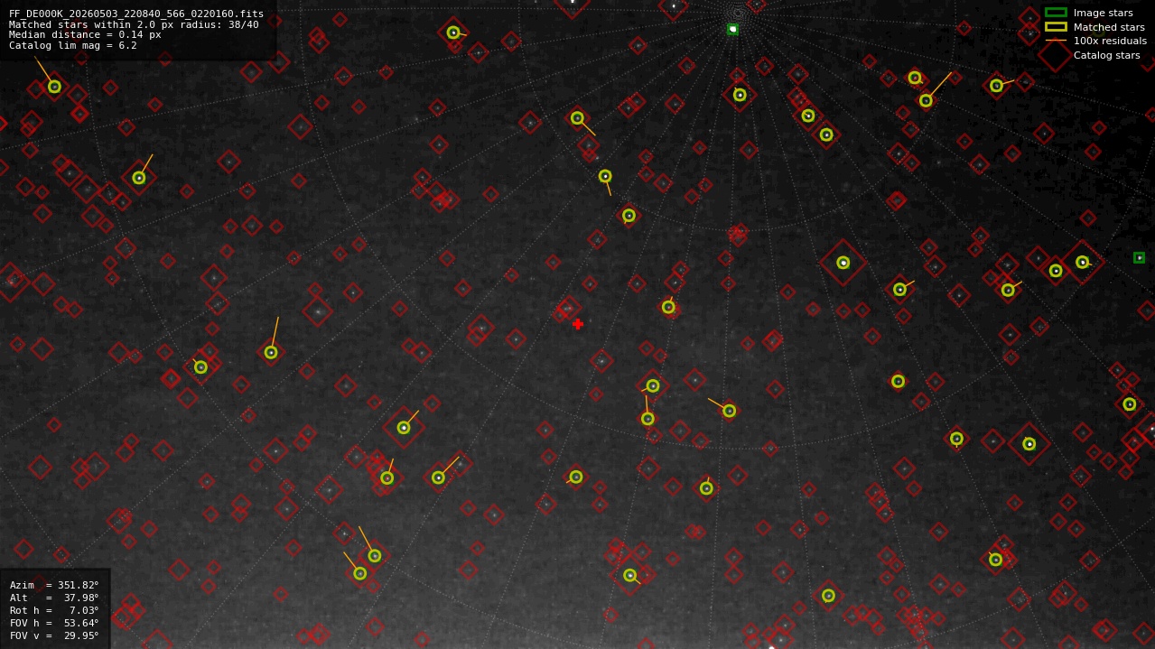 Astrometry report
