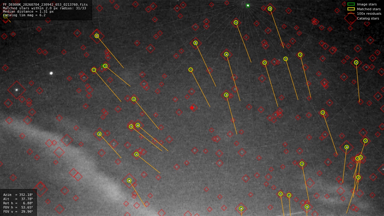 Astrometry report