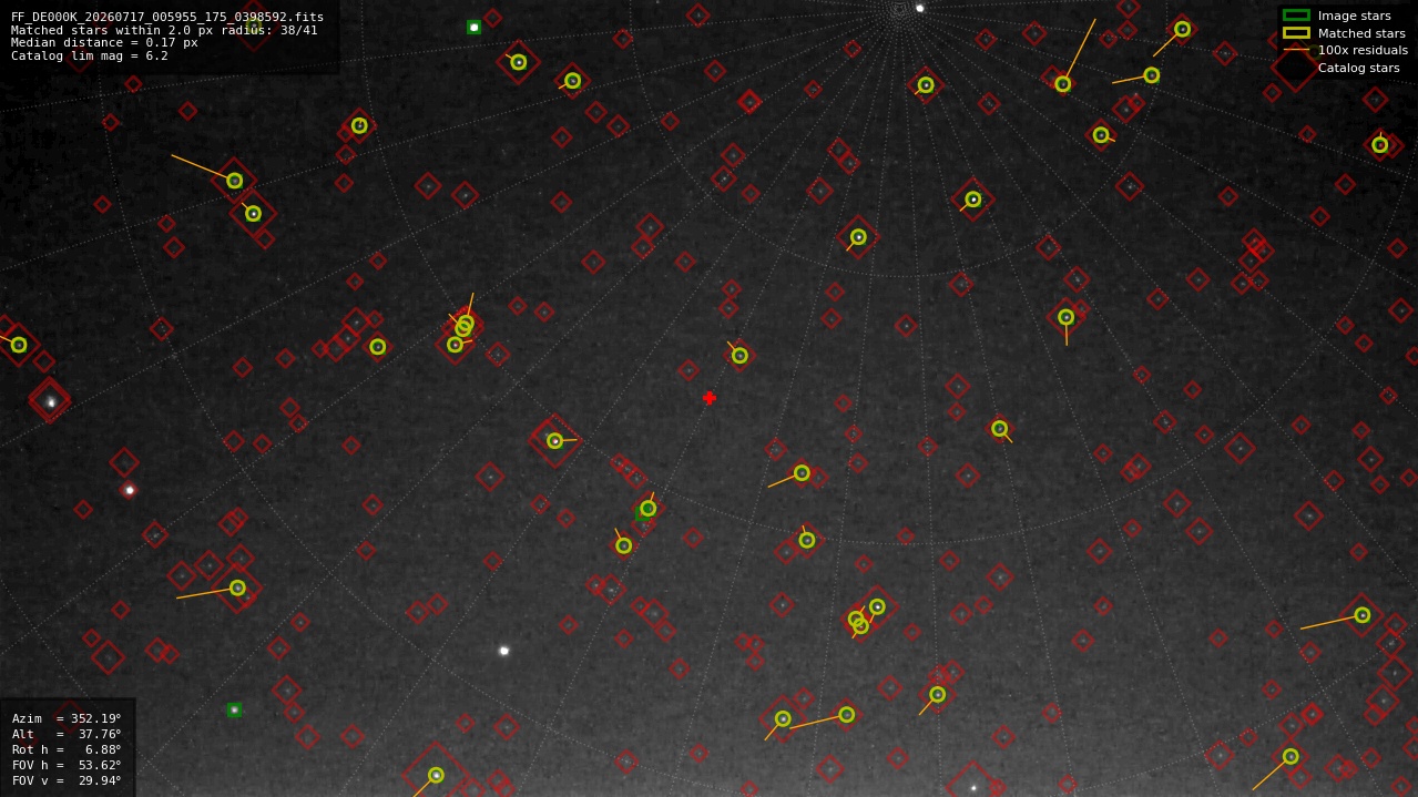 Astrometry report