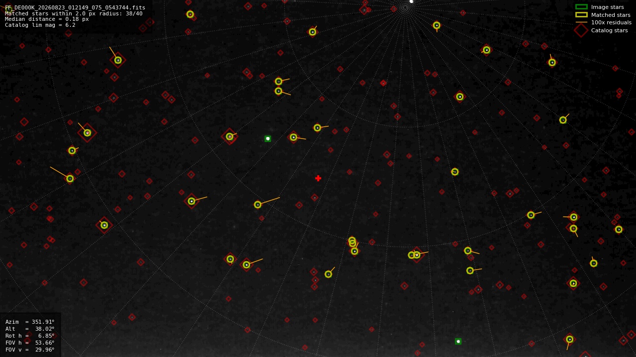 Astrometry report