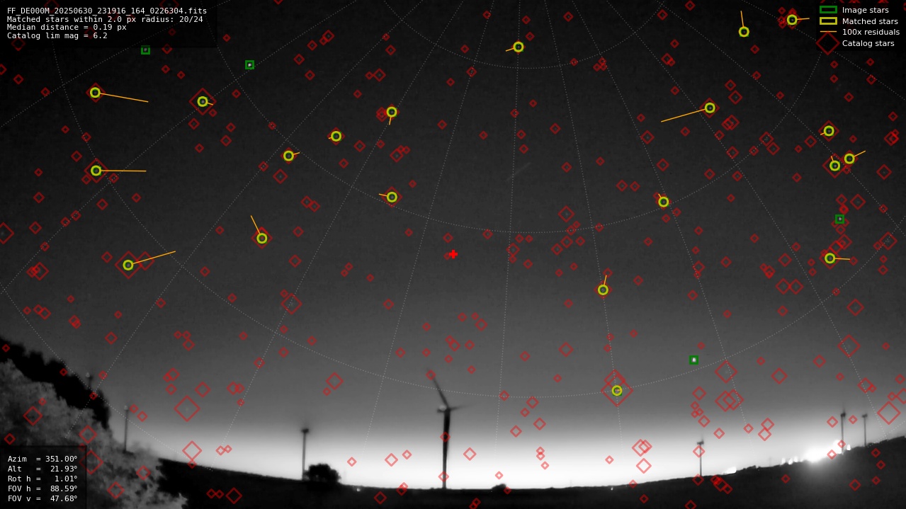 Astrometry report