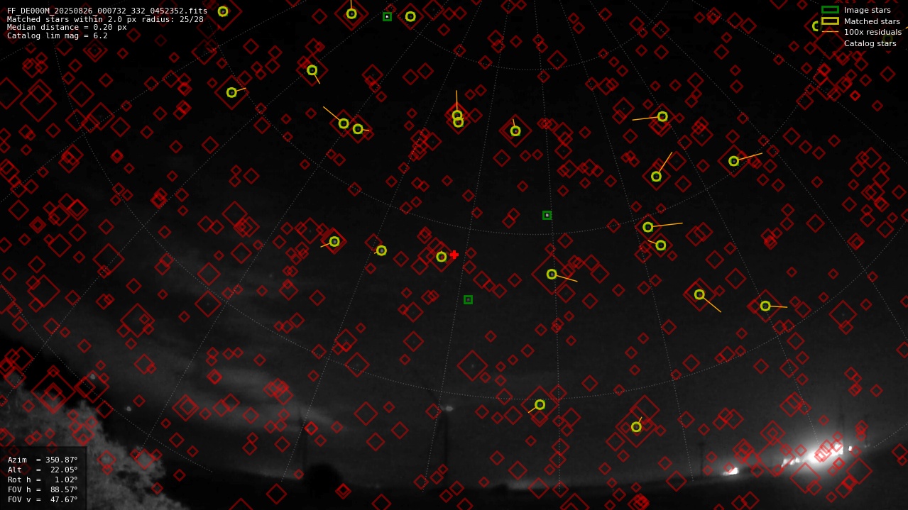 Astrometry report