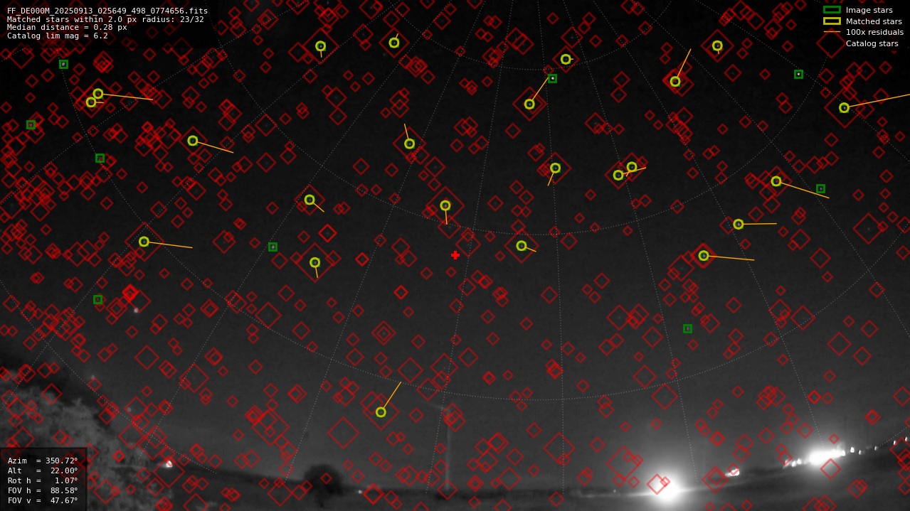 Astrometry report
