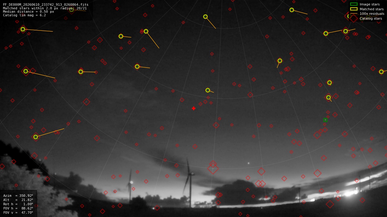 Astrometry report