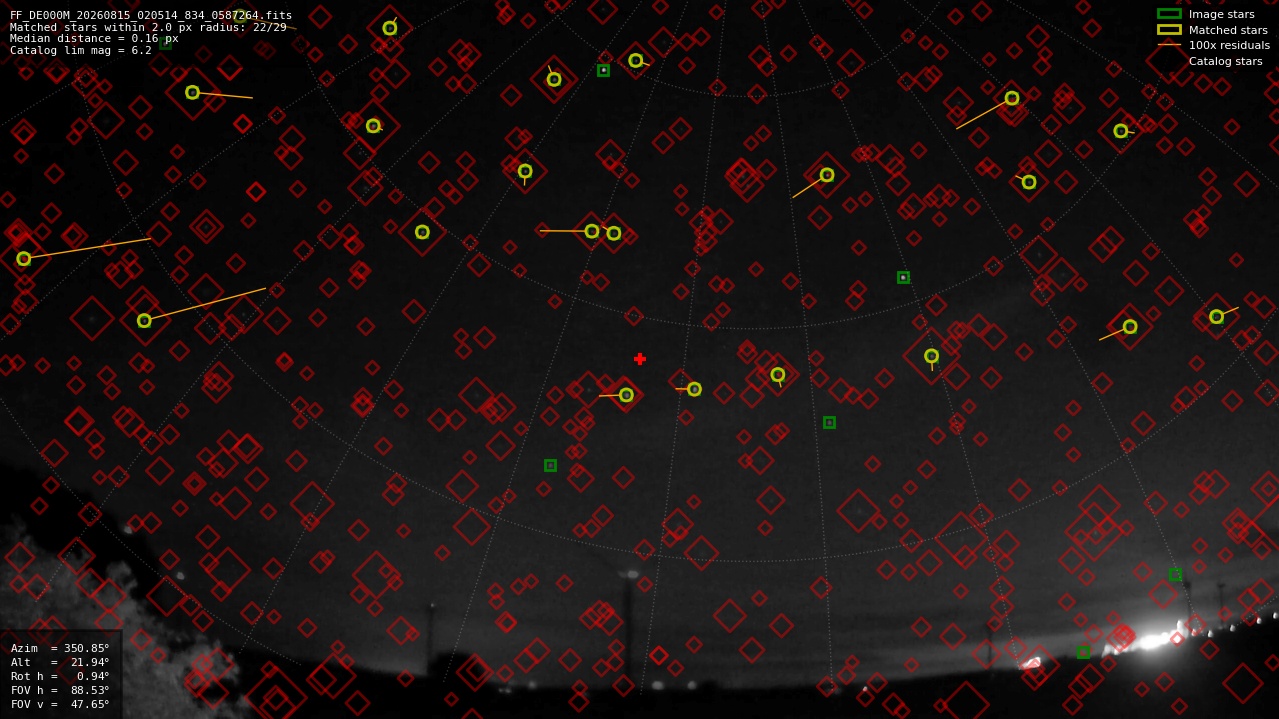 Astrometry report