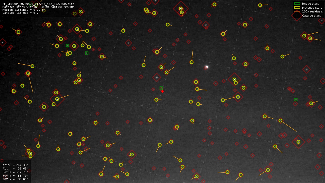 Astrometry report