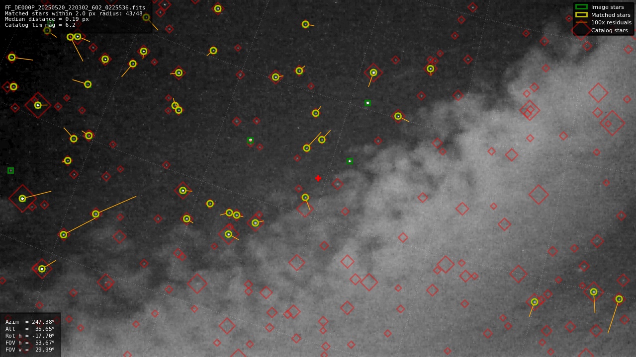 Astrometry report