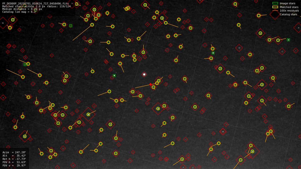 Astrometry report