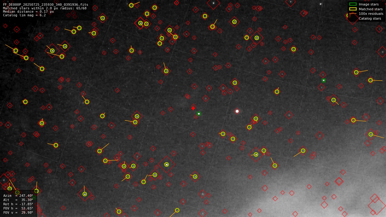 Astrometry report