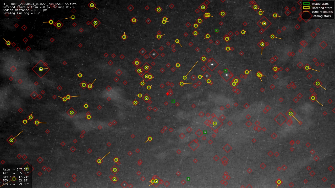 Astrometry report