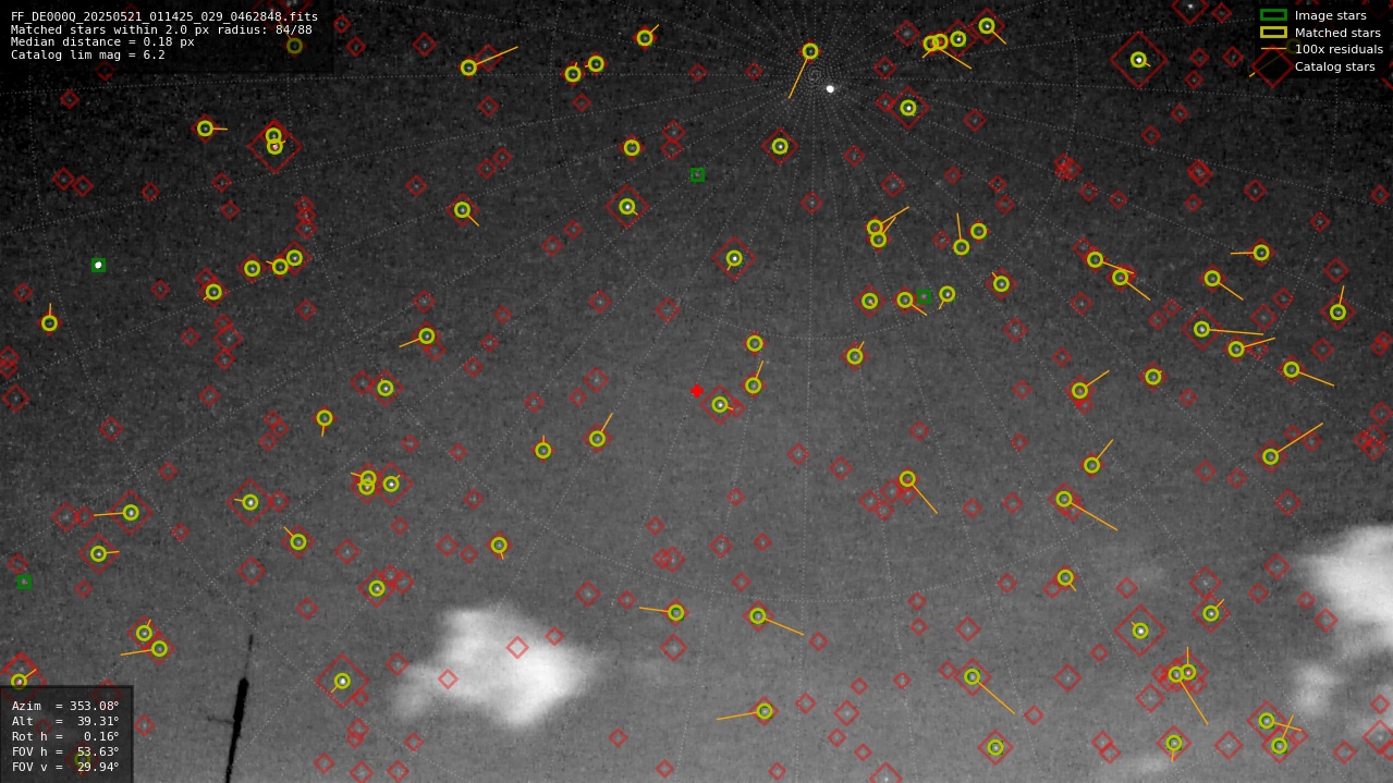 Astrometry report