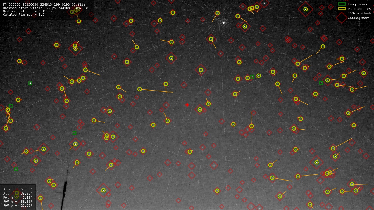 Astrometry report