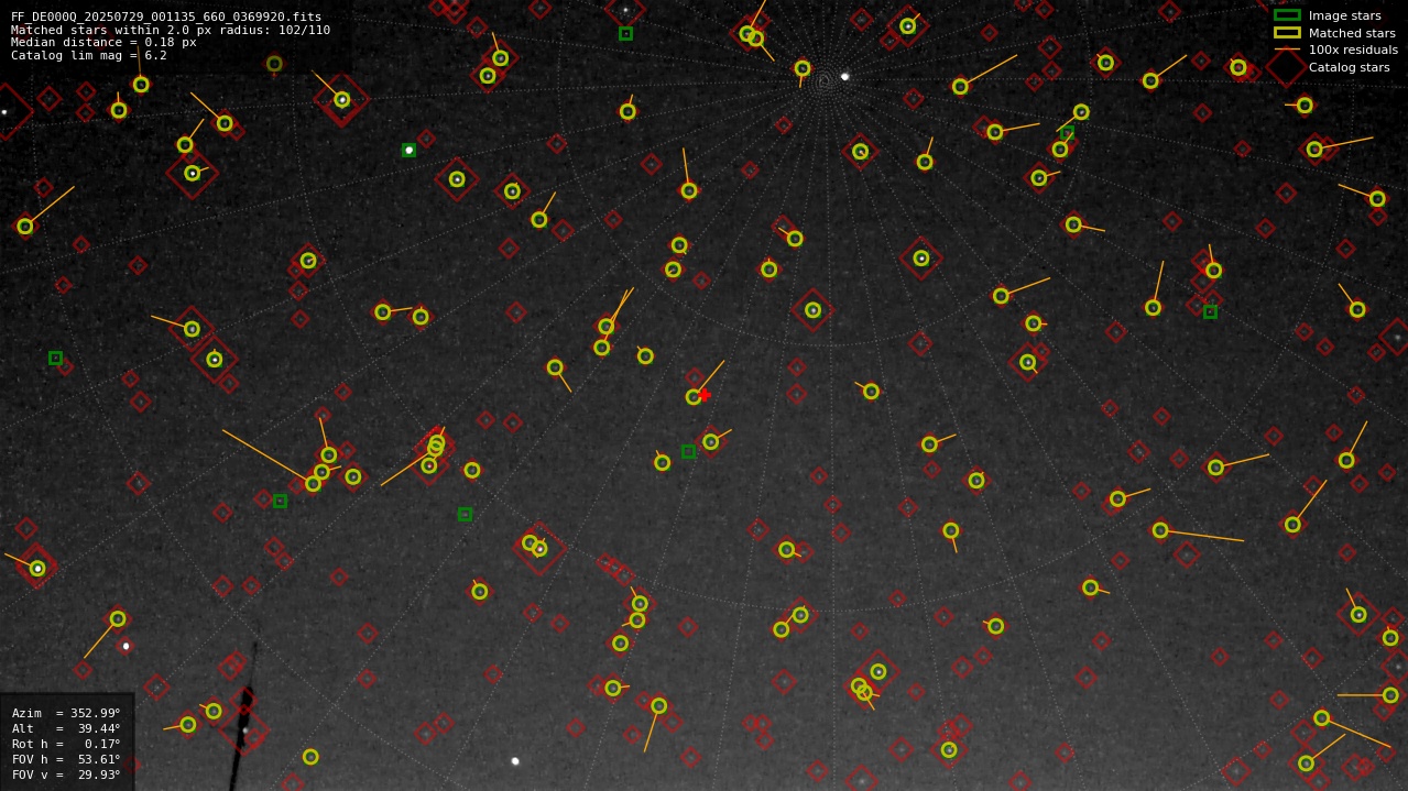 Astrometry report