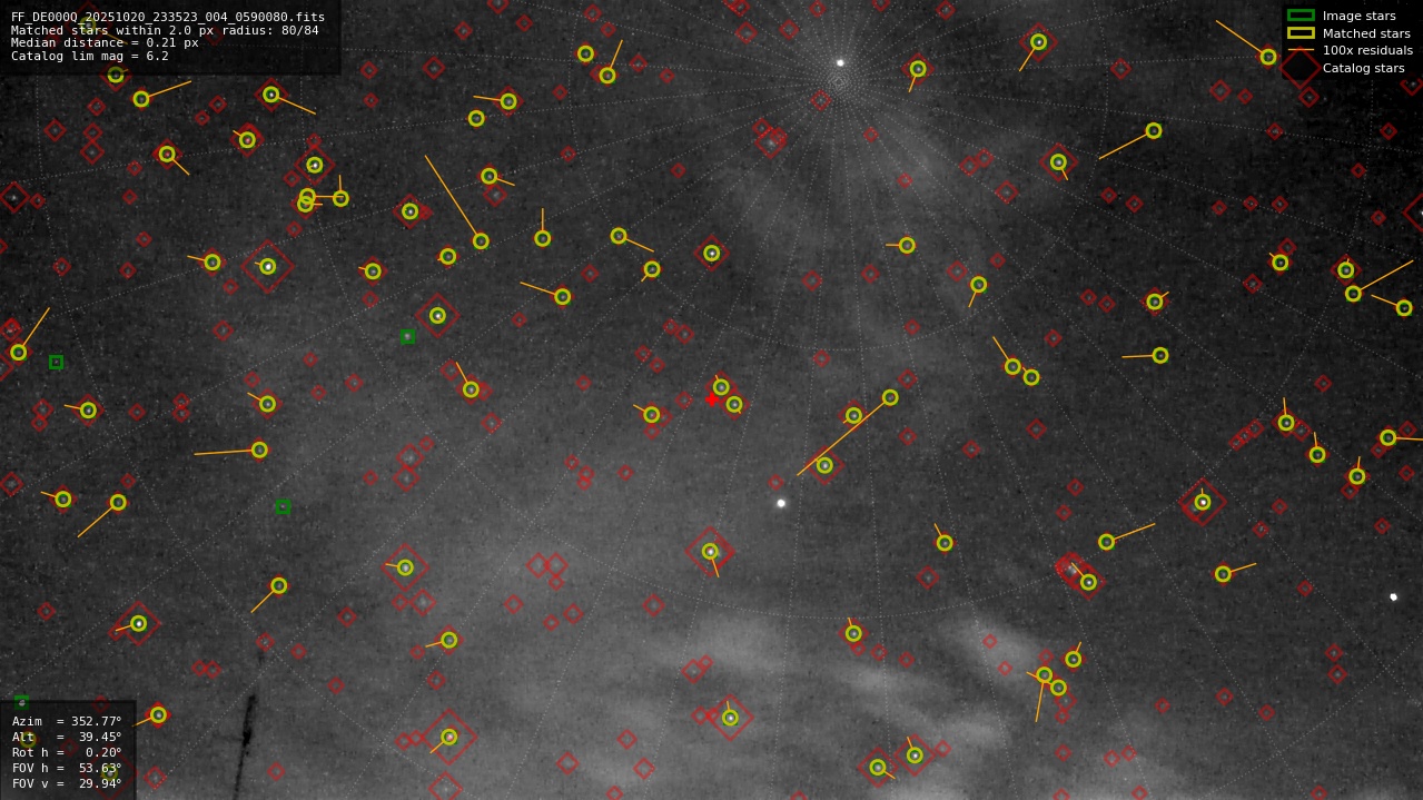 Astrometry report