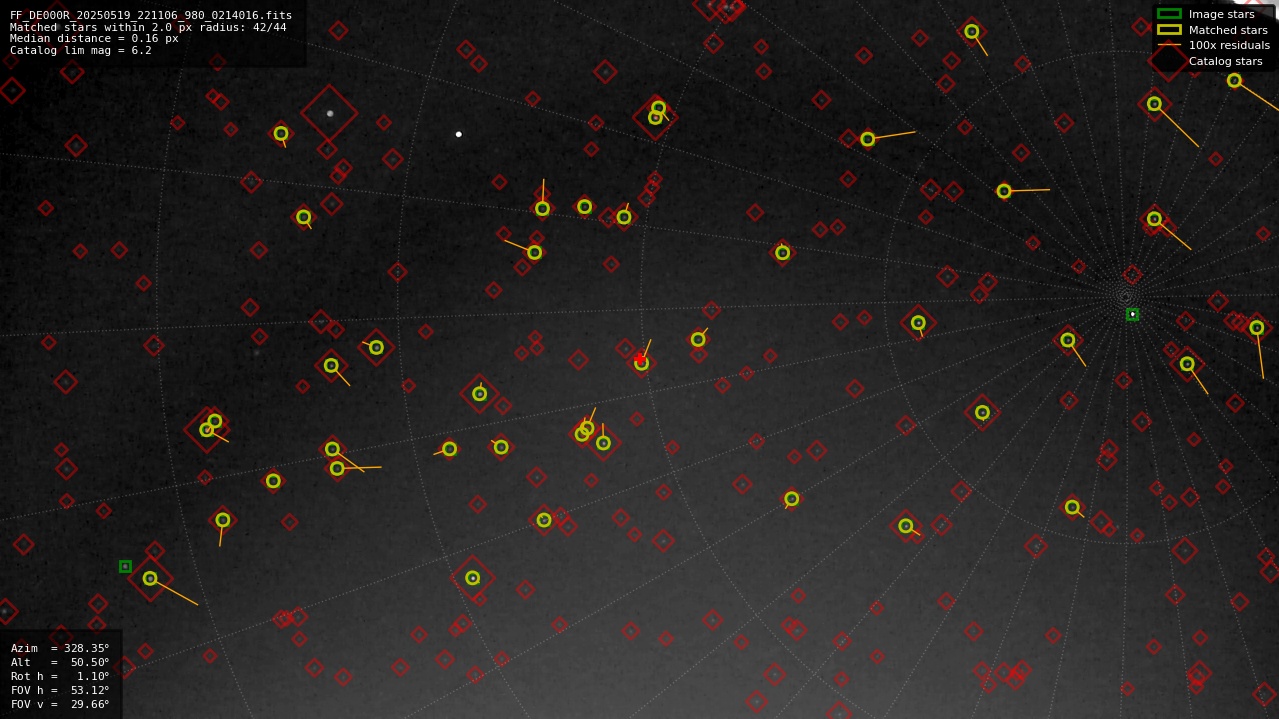 Astrometry report
