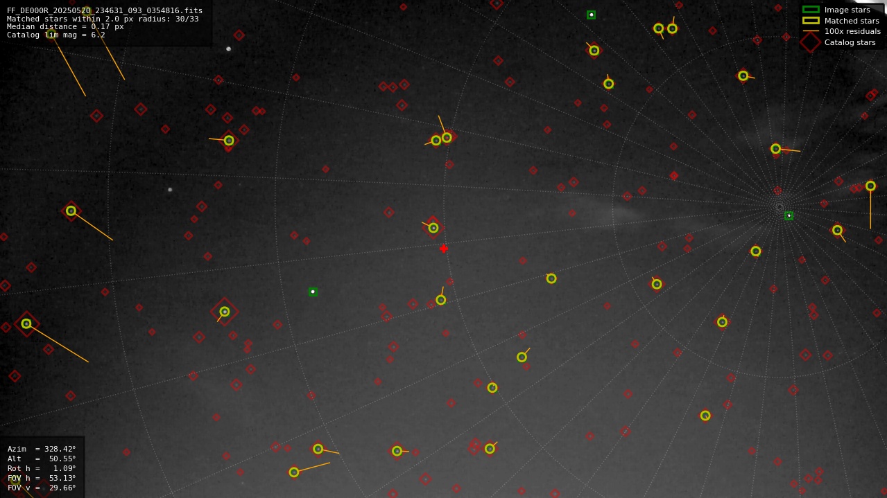 Astrometry report