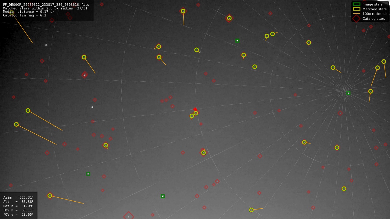Astrometry report