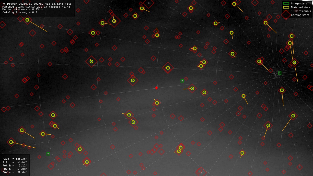 Astrometry report