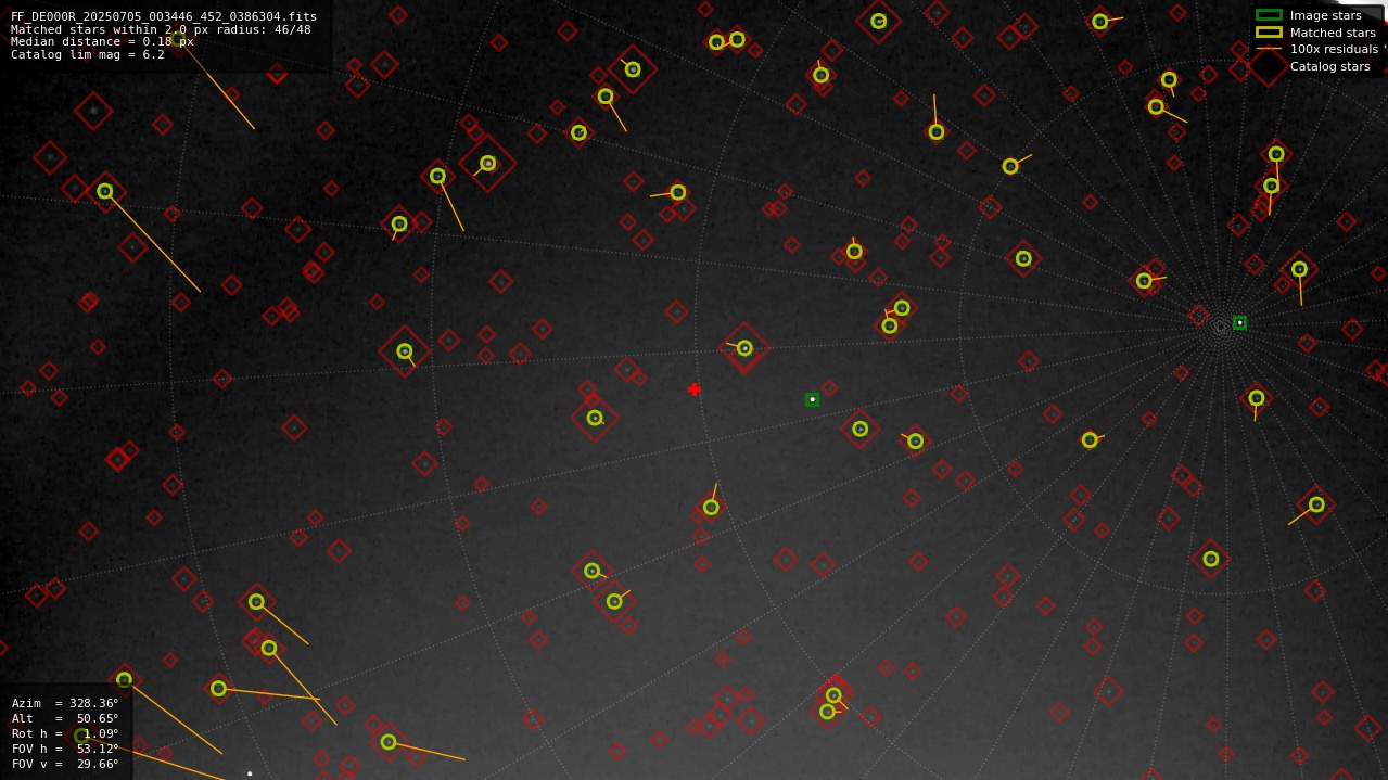 Astrometry report