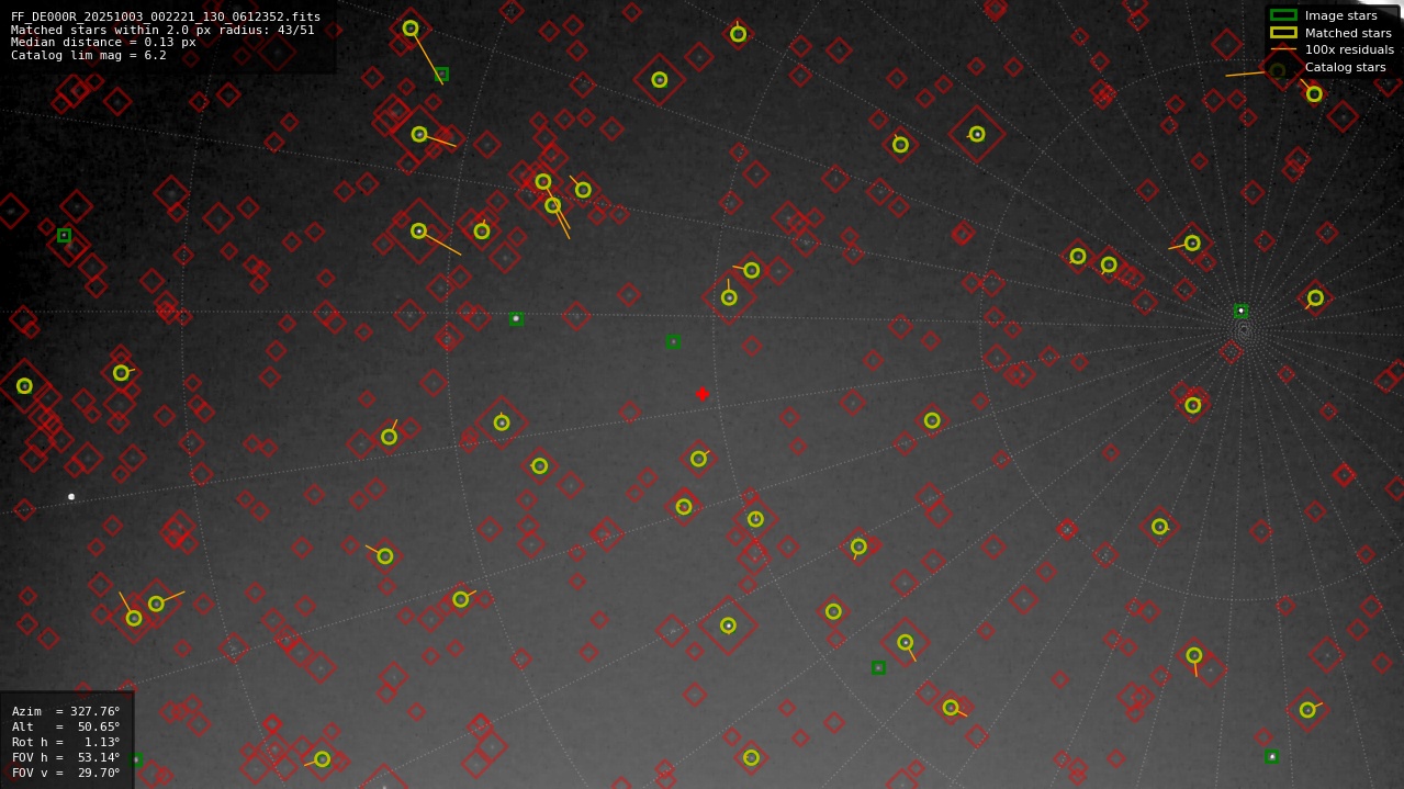 Astrometry report
