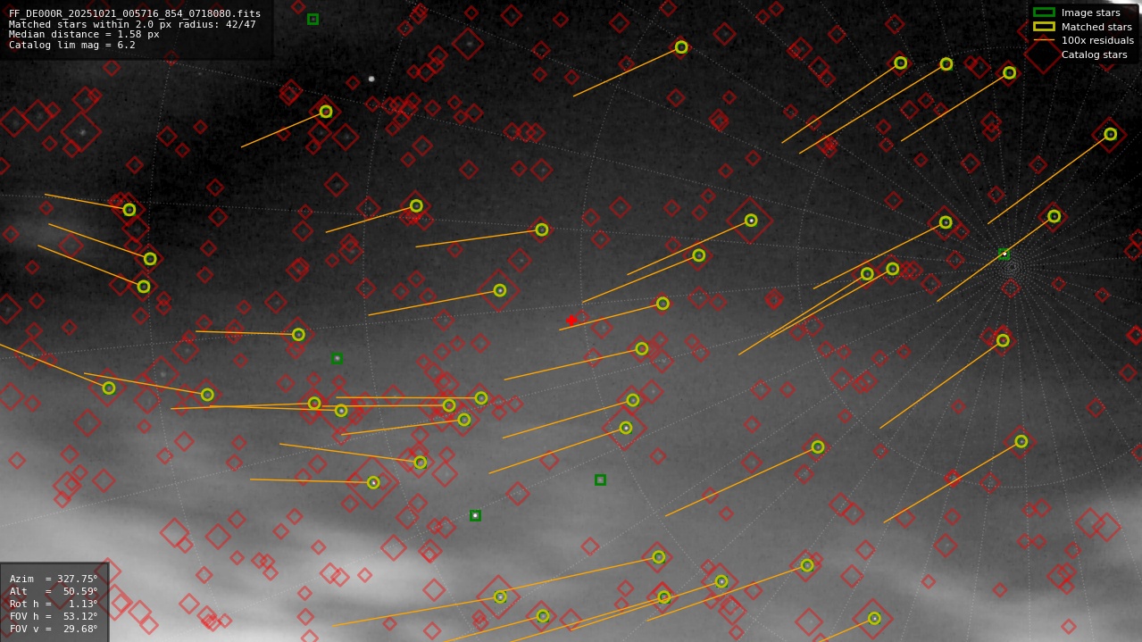 Astrometry report