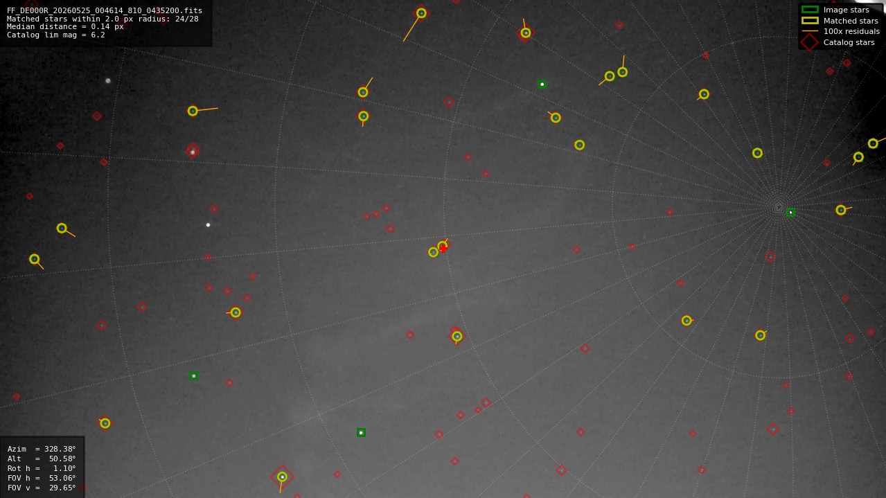 Astrometry report