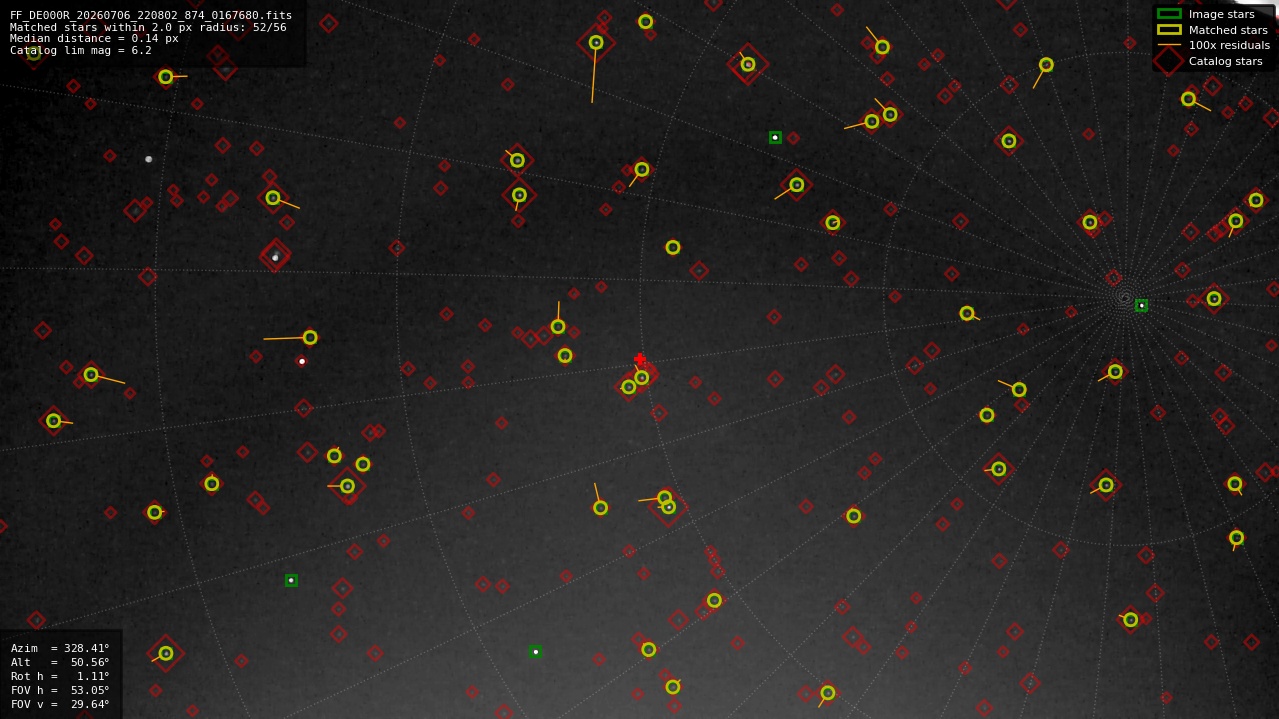 Astrometry report