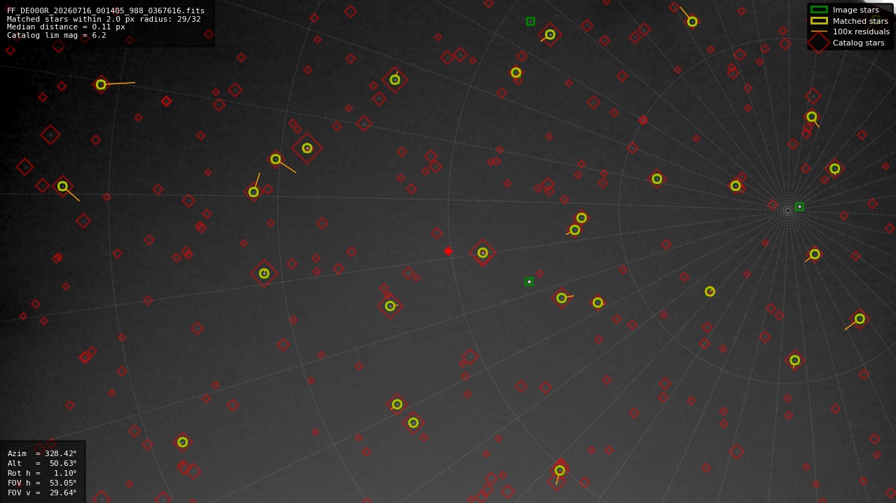 Astrometry report