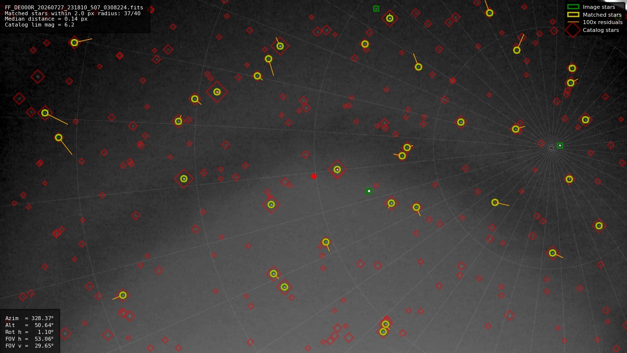 Astrometry report