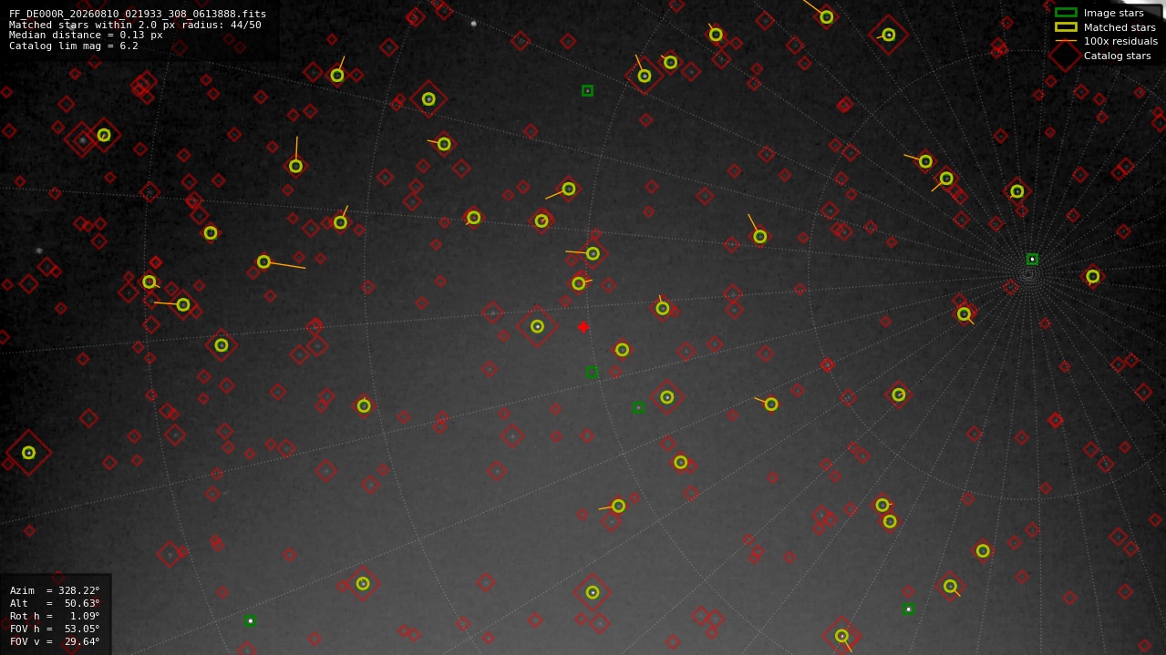 Astrometry report