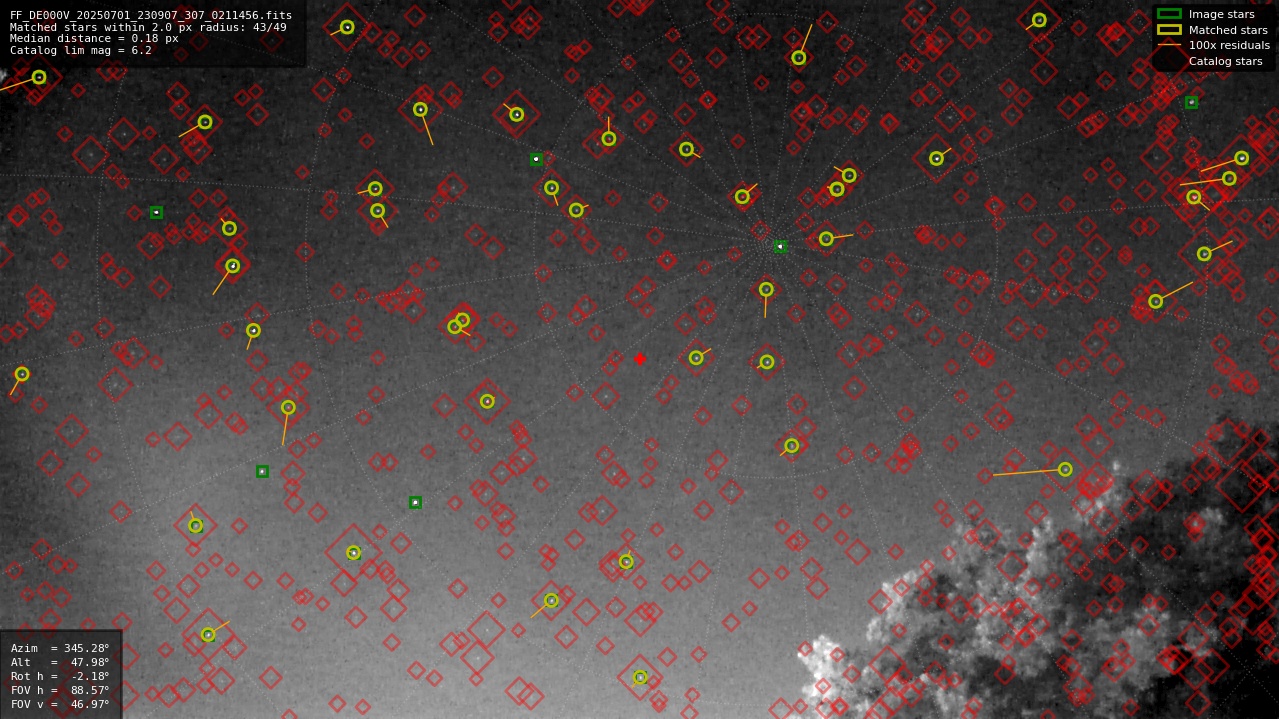 Astrometry report