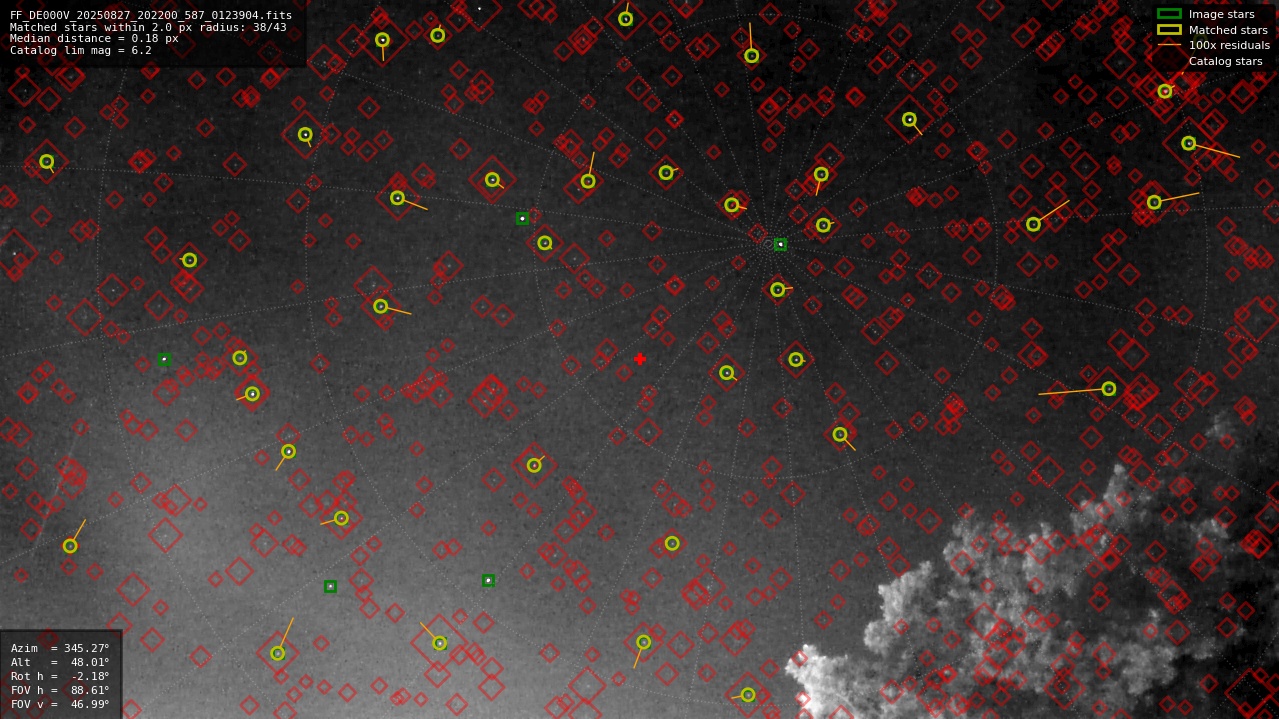 Astrometry report
