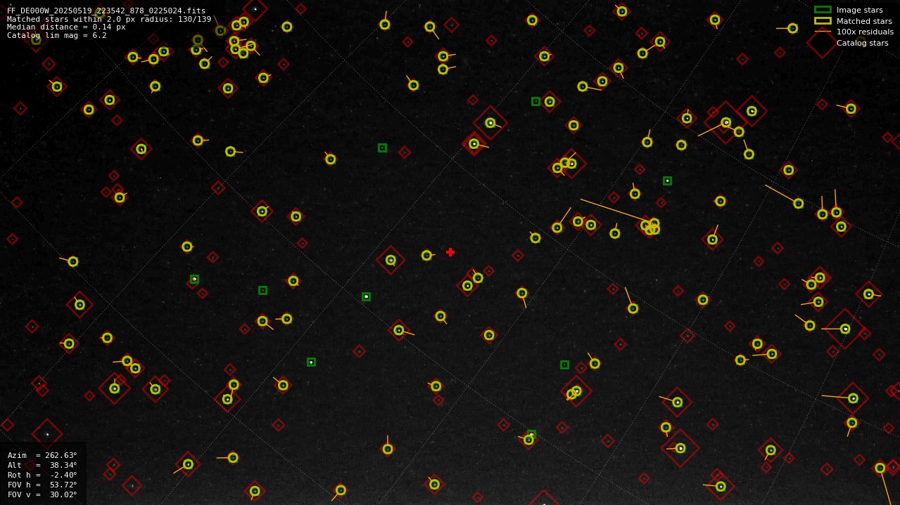 Astrometry report