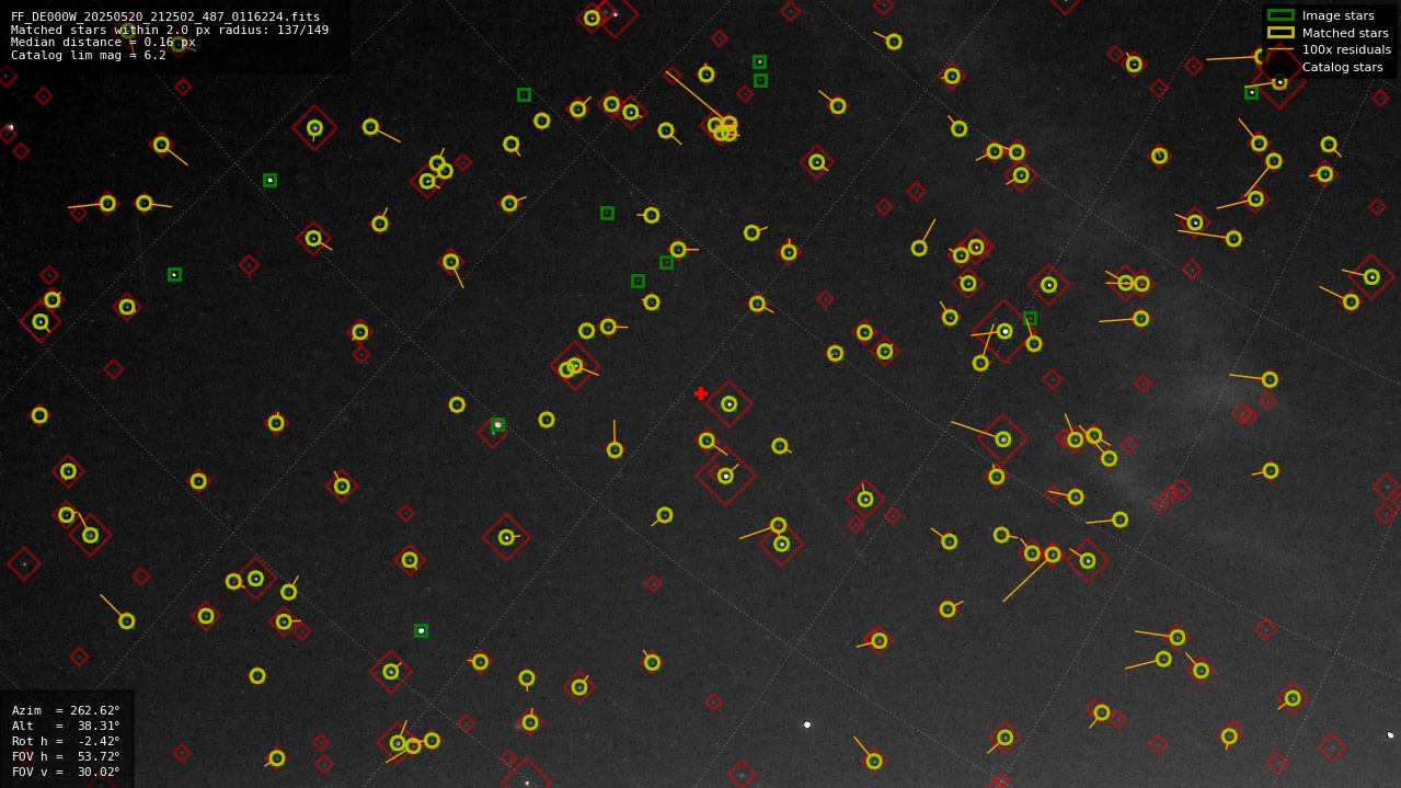 Astrometry report