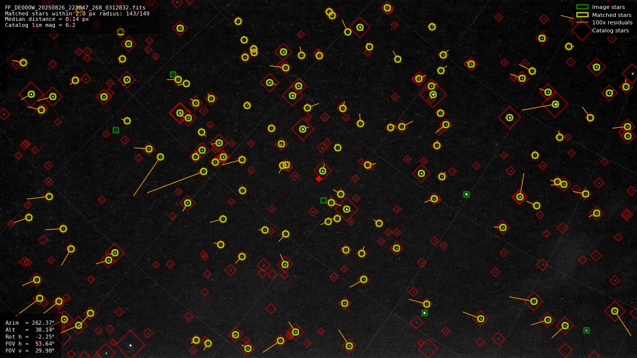 Astrometry report